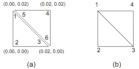 2427_Find a local S-matrix for each triangle.png